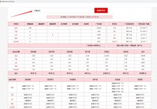 【大唐迷失】2月26号通宵启动首战-全网各大发布站投放重金广告--正版授权