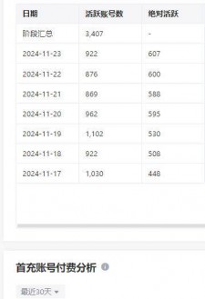 竹笛传奇5区,封号名单