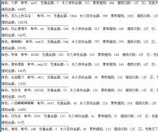 完美天下官方：恳请玩家不要带节奏！