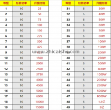 麒麟传奇新区（王者归来）