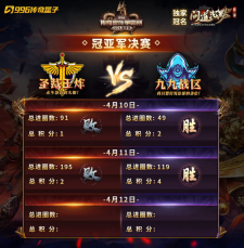 冠军之争白热化，九九战区连赢两场，圣裁王炸能不能绝地翻盘呢？