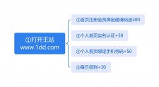 1DD旗下所有传奇免费领330充值流程