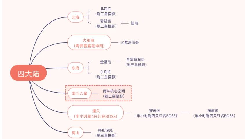 QQ截图20240422192955.png QQ截图20240422192955.png